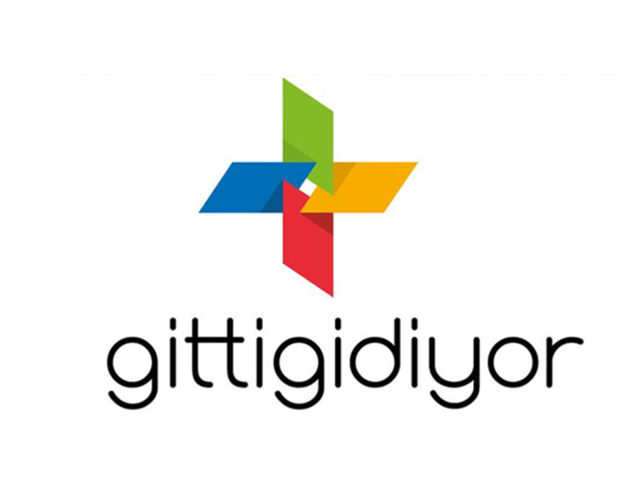  Pazaryeri Entegrasyonları 